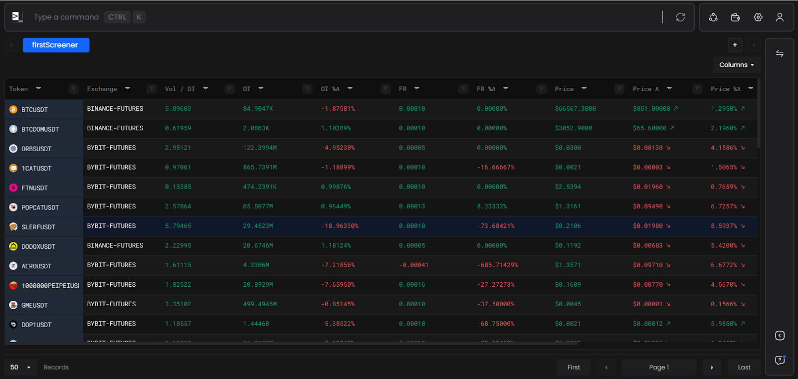 Navigating the Chart Interface