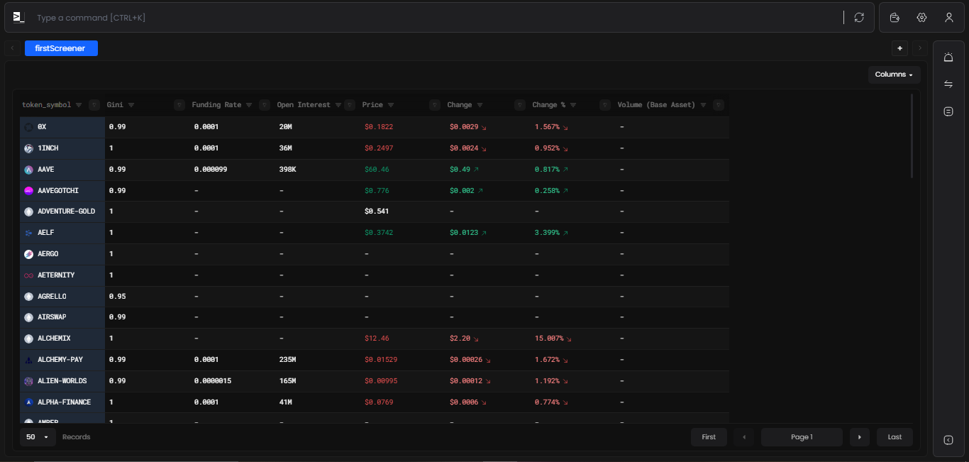 Navigating the Chart Interface