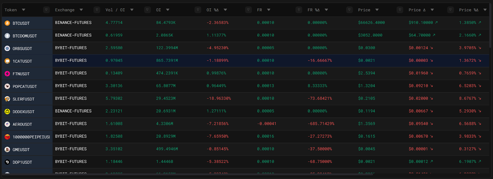 Navigating the Chart Interface
