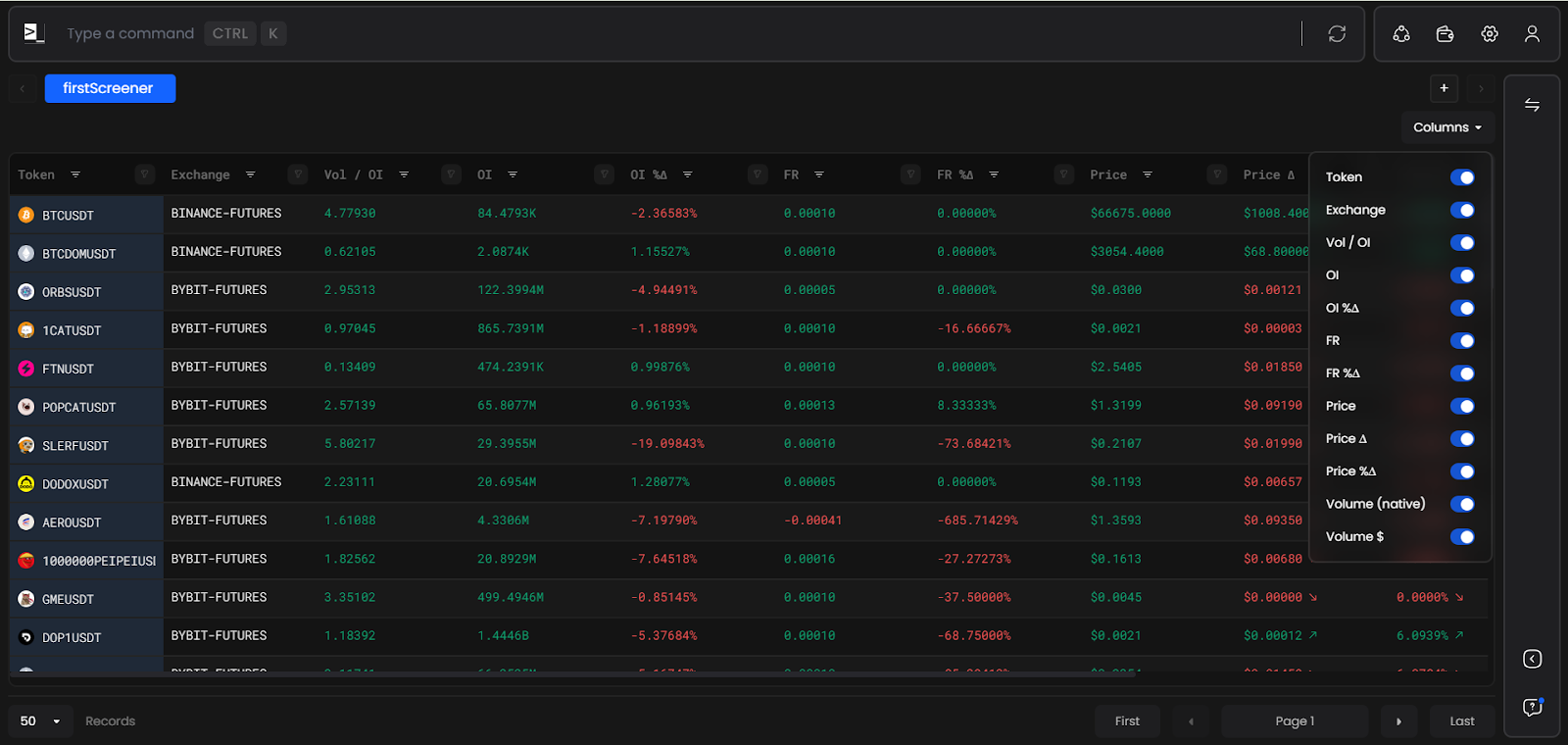 Navigating the Chart Interface