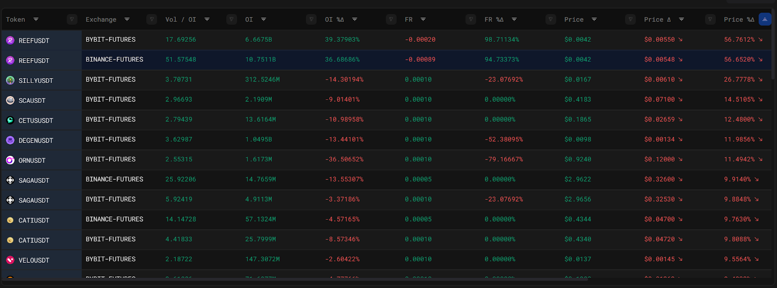 Navigating the Chart Interface